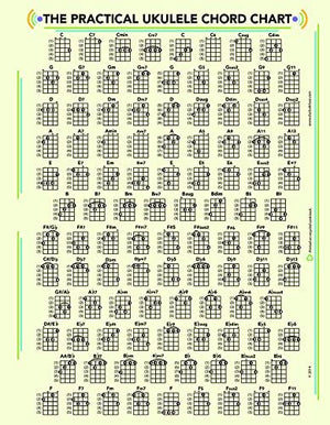 Ducks Ukulele Chord Poster