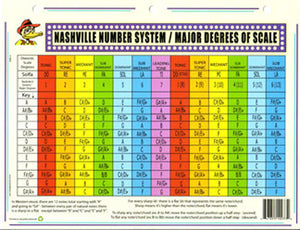 Ducks Nashville Number System Major Degrees of Scale Chart wall